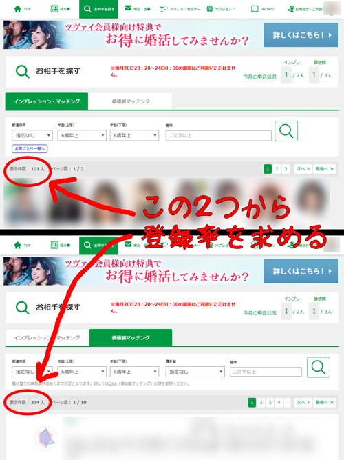 ツヴァイのインプレッションマッチング登録率の調査方法